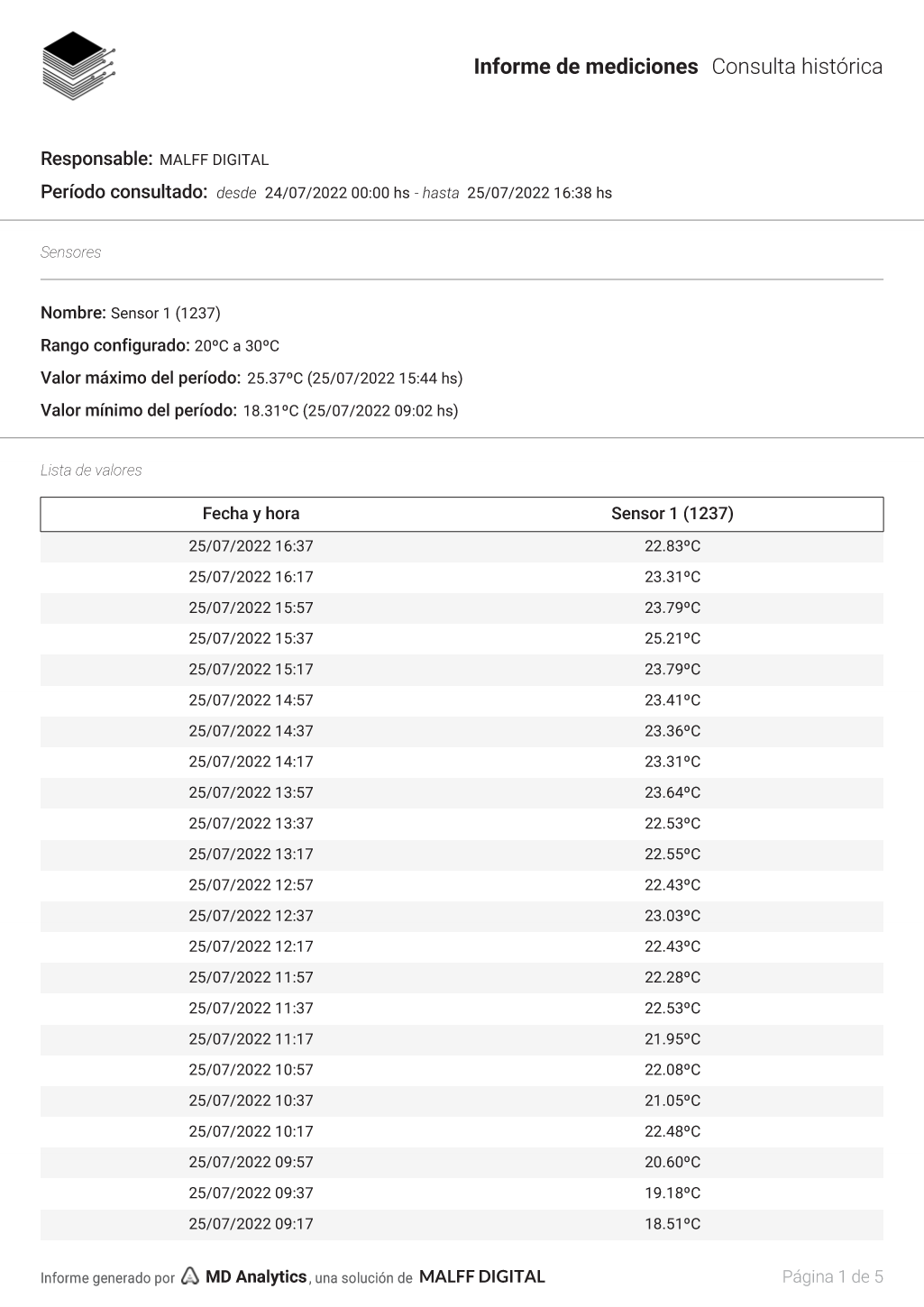 Primera página del Informe de consulta histórica de MD Analytics