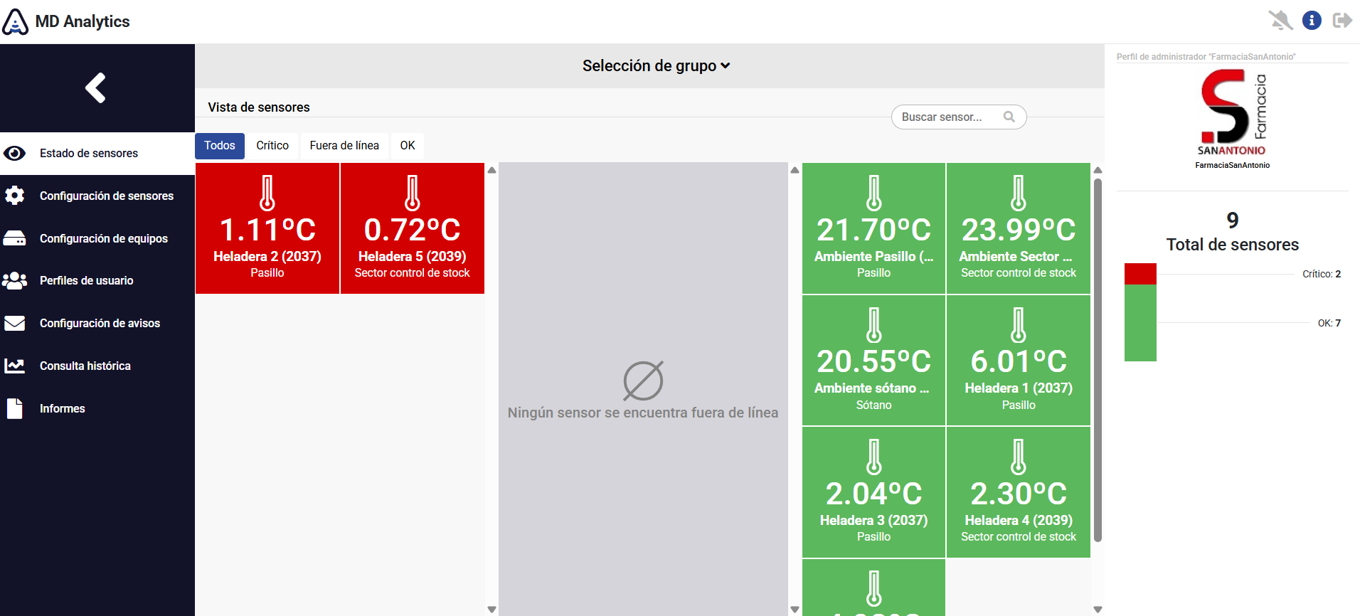 Plataforma web MD Analytics — Estado de sensores en tiempo real, tiles en verde (OK) y rojo (crítico)